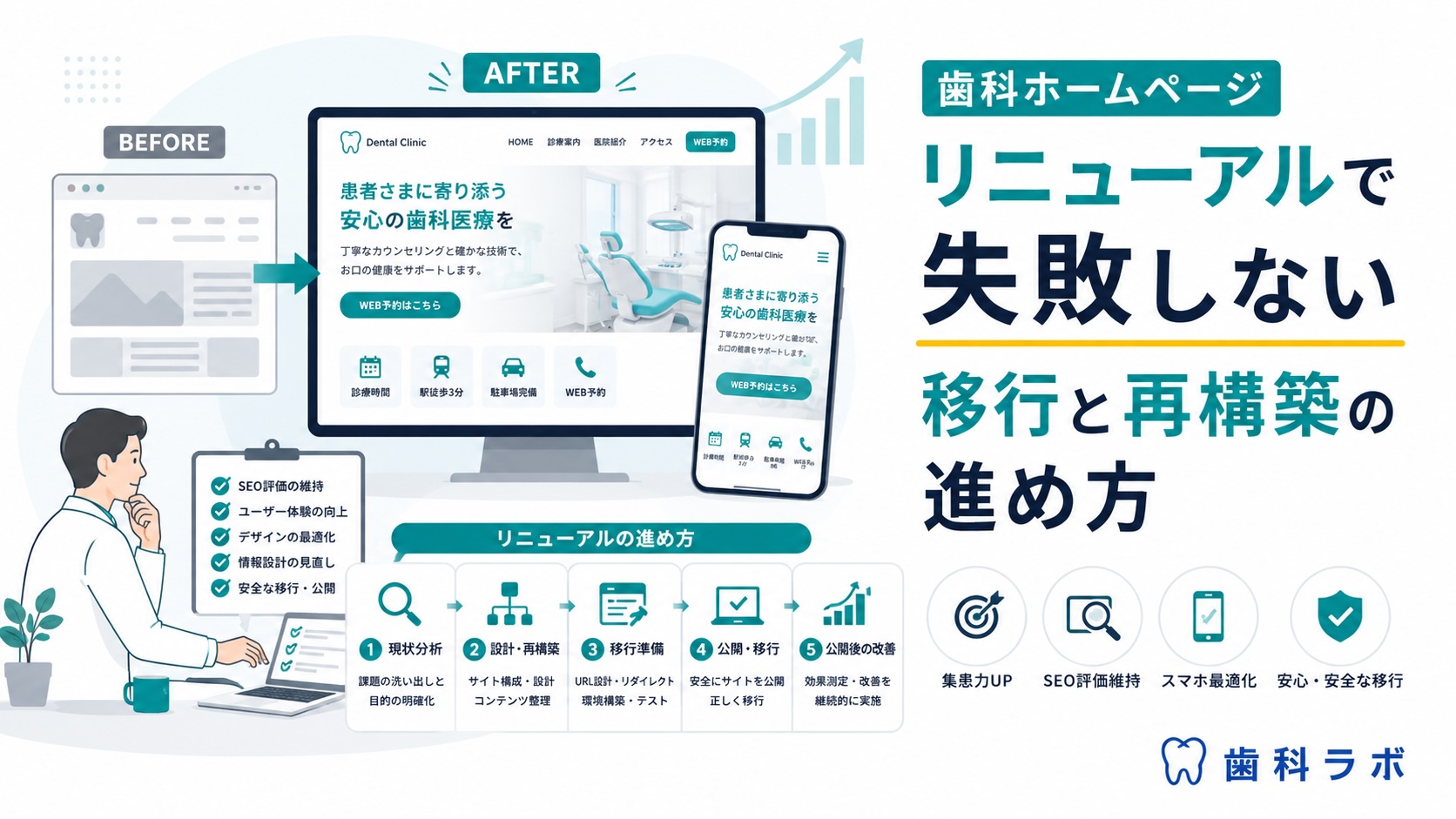 歯科ホームページリニューアルで失敗しない移行と再構築の進め方