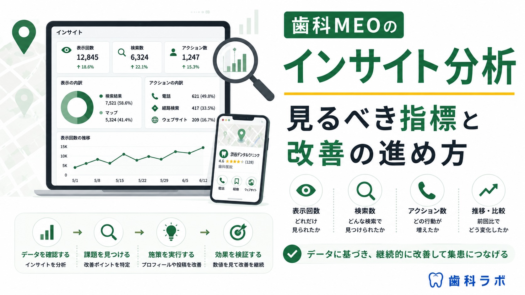 歯科MEOのインサイト分析｜見るべき指標と改善の進め方