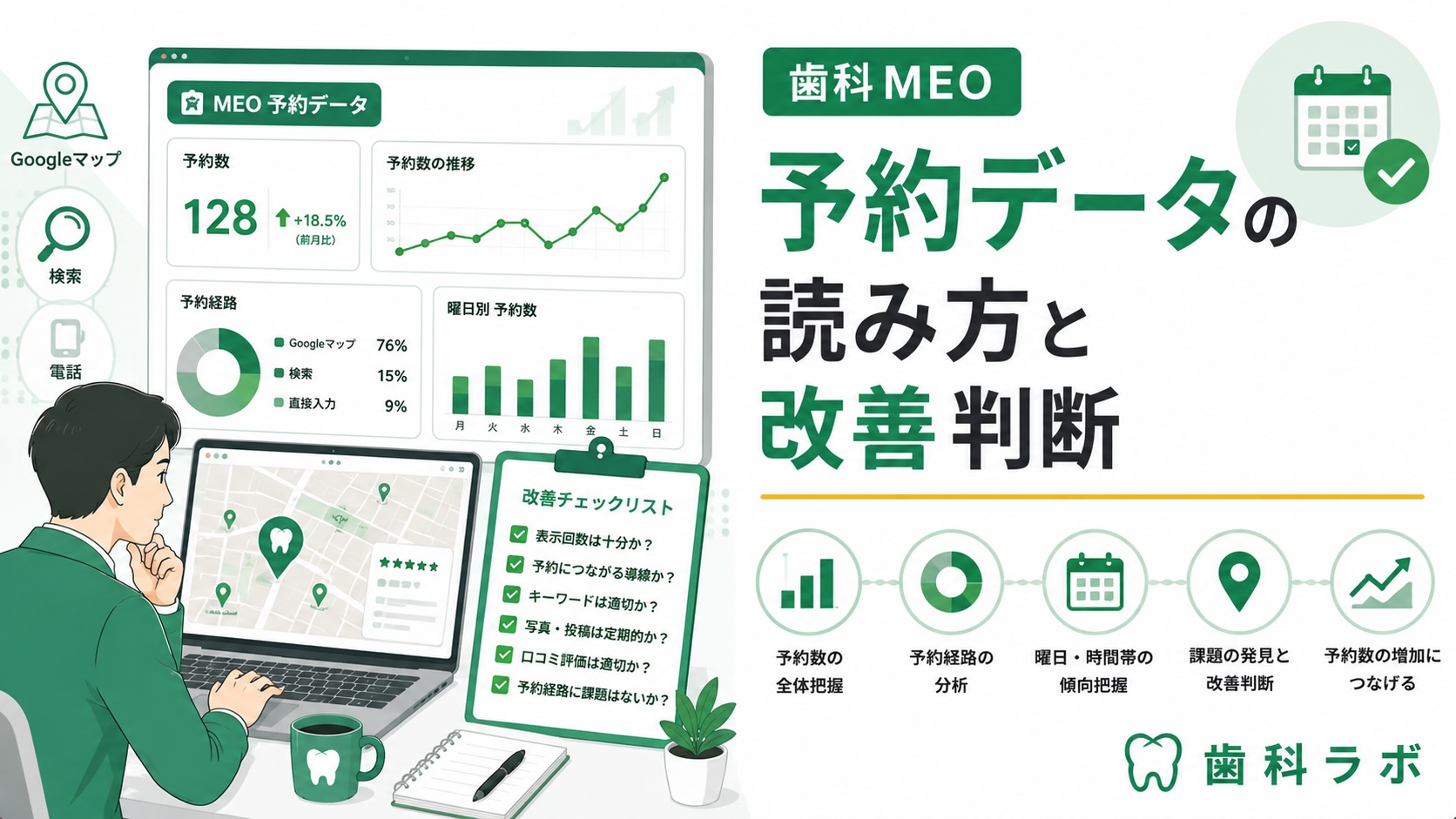 歯科 MEO 予約データの読み方と改善判断