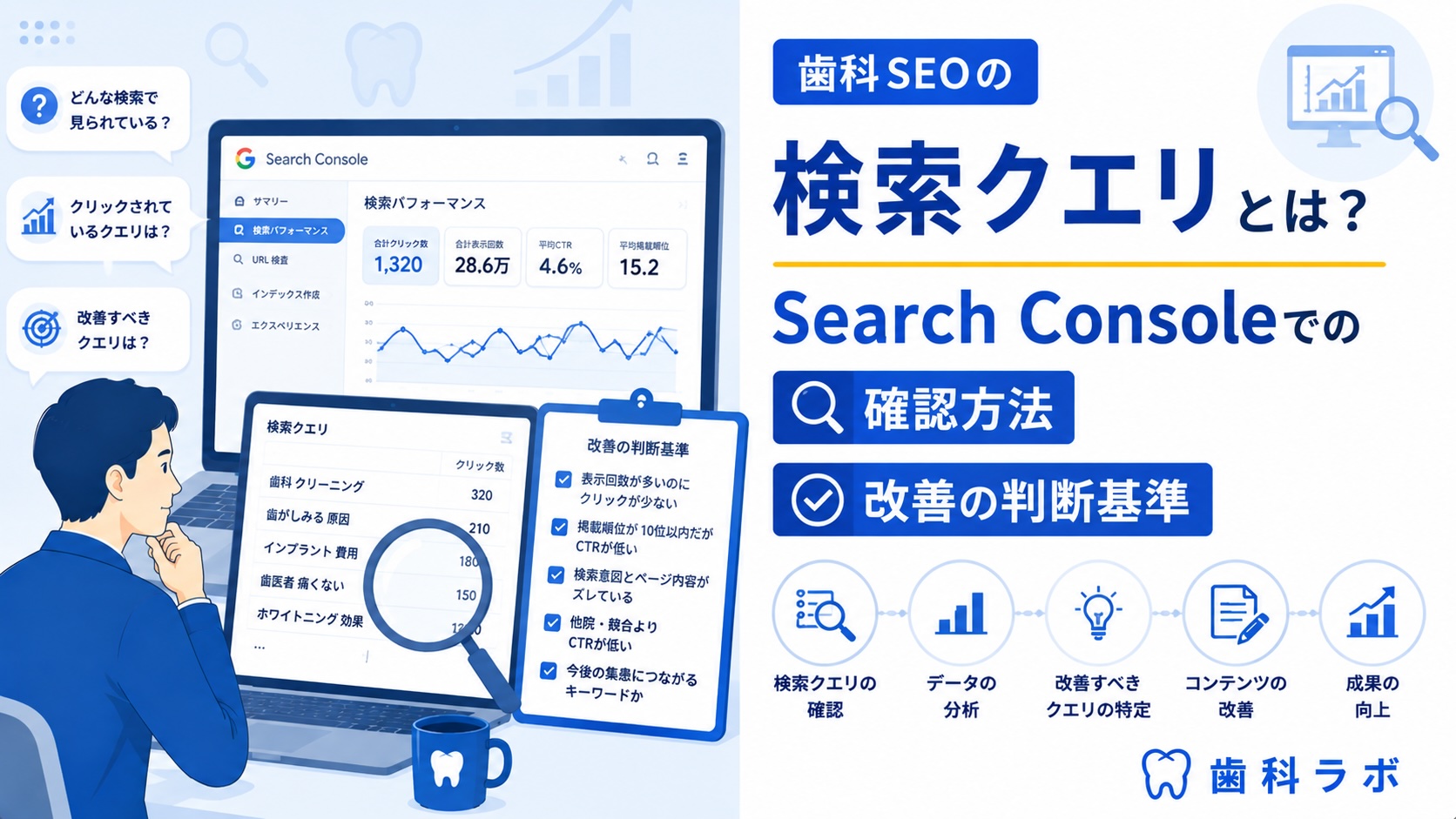 歯科SEOの検索クエリとは？Search Consoleでの確認方法と改善の判断基準