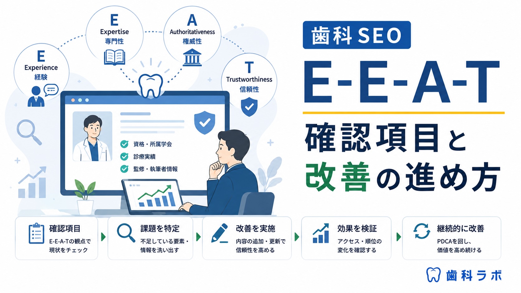 歯科 SEO E-E-A-T｜確認項目と改善の進め方