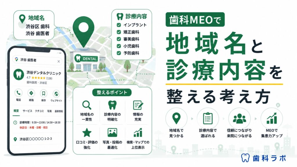 歯科MEOで地域名と診療内容を整える考え方