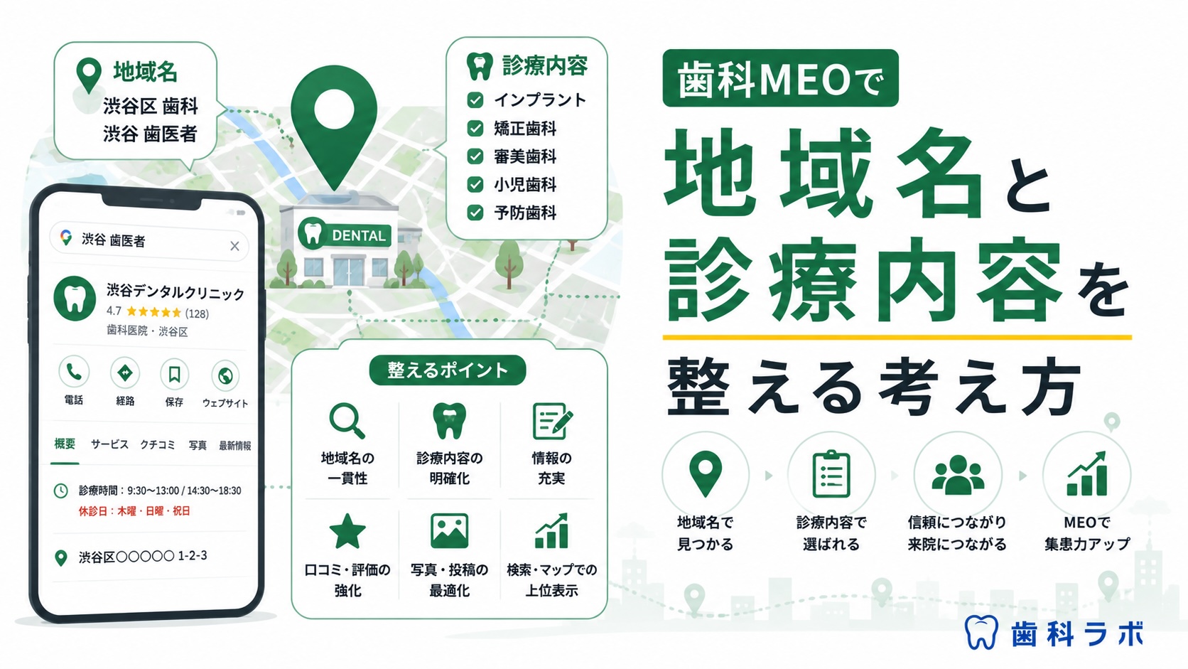 歯科MEOで地域名と診療内容を整える考え方