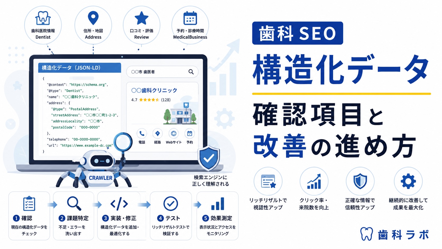 歯科 SEO 構造化データ｜確認項目と改善の進め方
