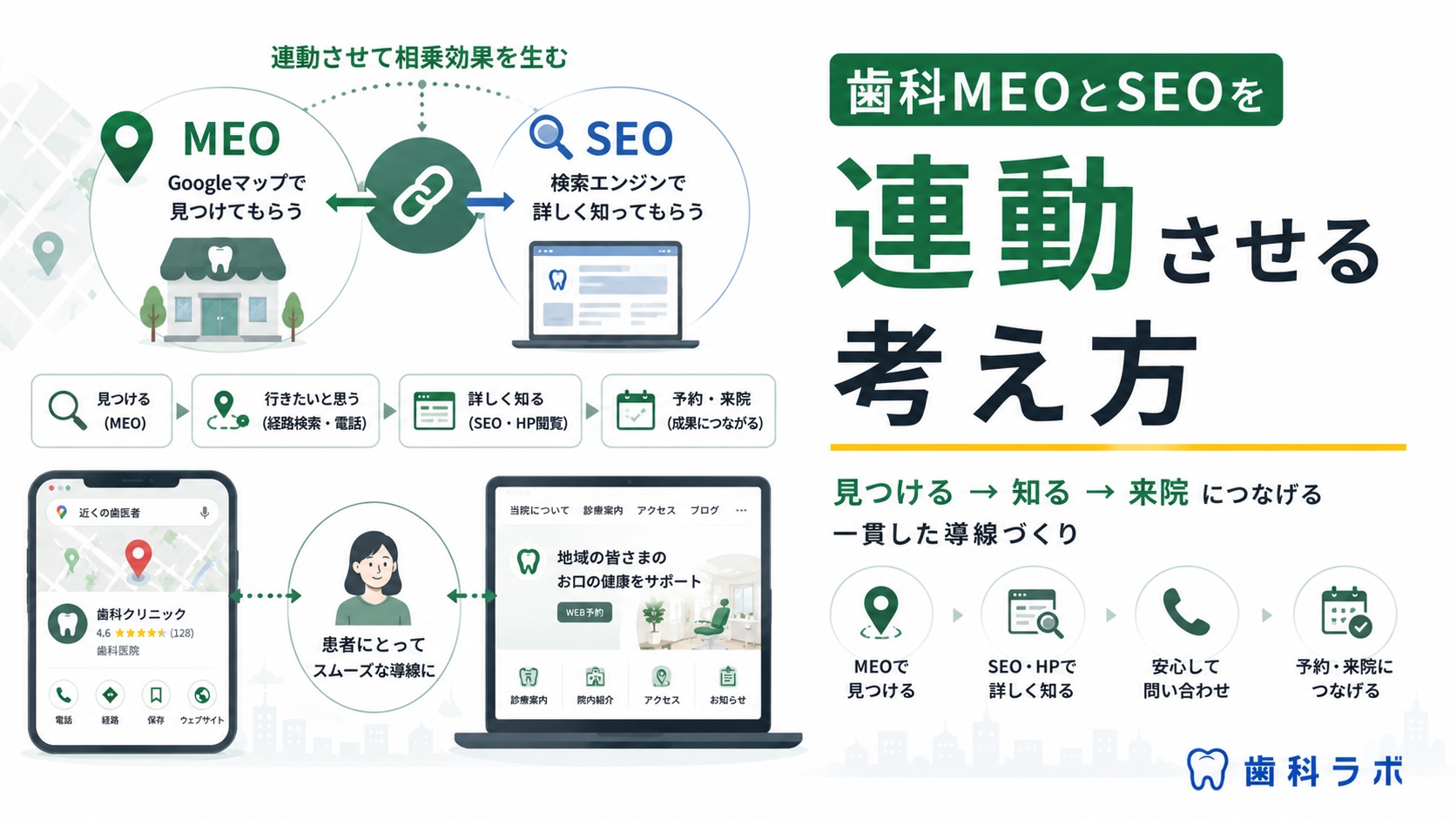 歯科MEOとSEOを連動させる考え方
