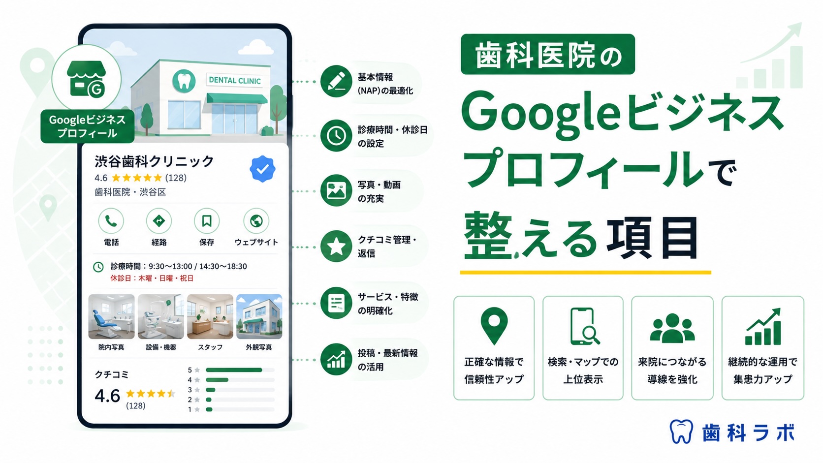歯科医院のGoogleビジネスプロフィールで整える項目