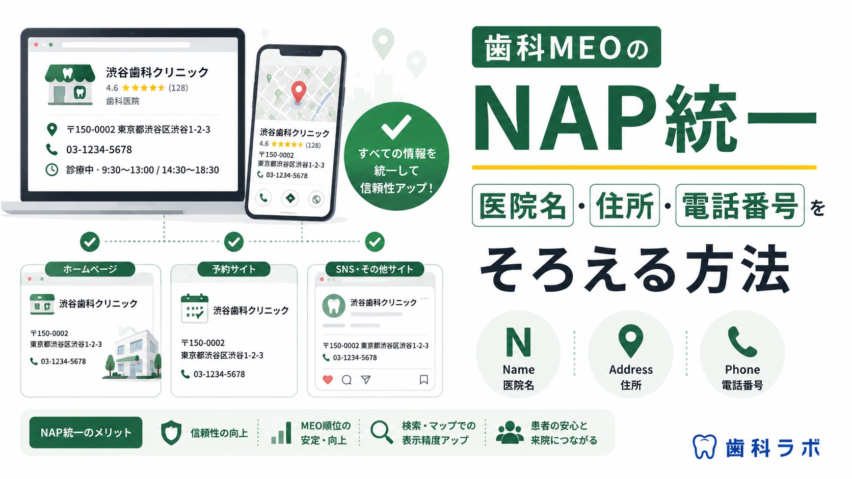 歯科MEOのNAP統一｜医院名・住所・電話番号をそろえる方法