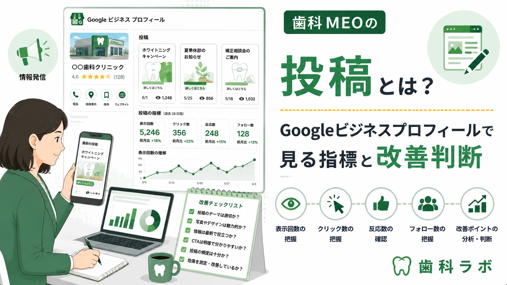 歯科 MEO 投稿とは？Googleビジネスプロフィールで見る指標と改善判断
