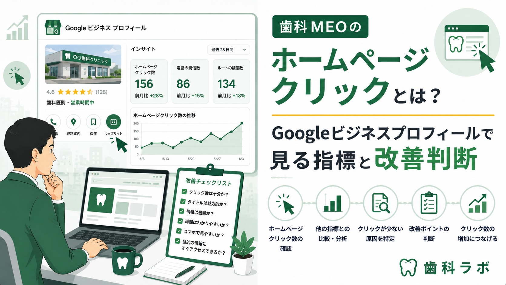 歯科MEOのホームページクリックとは？Googleビジネスプロフィールで見る指標と改善判断