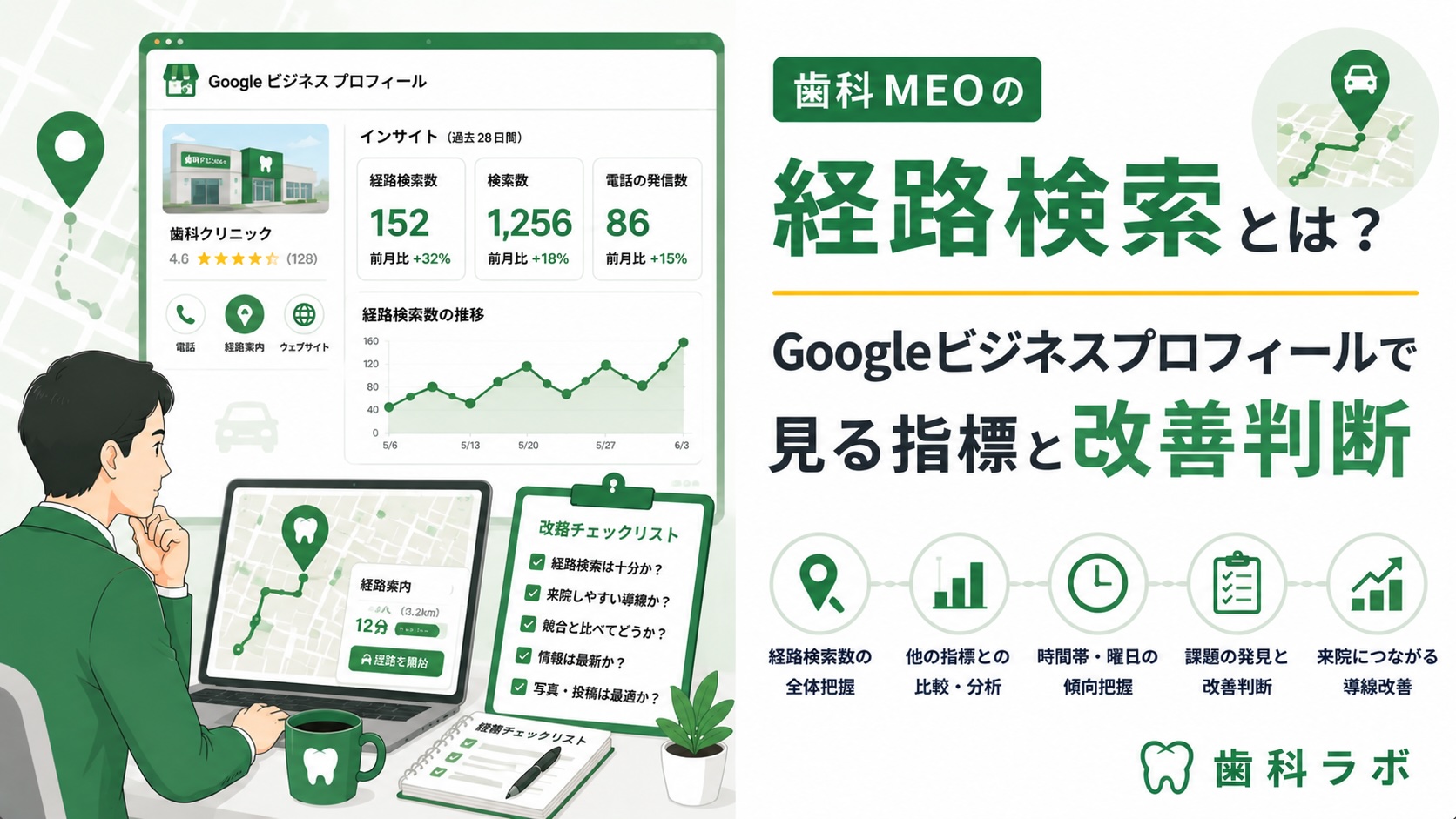 歯科MEOの経路検索とは？Googleビジネスプロフィールで見る指標と改善判断