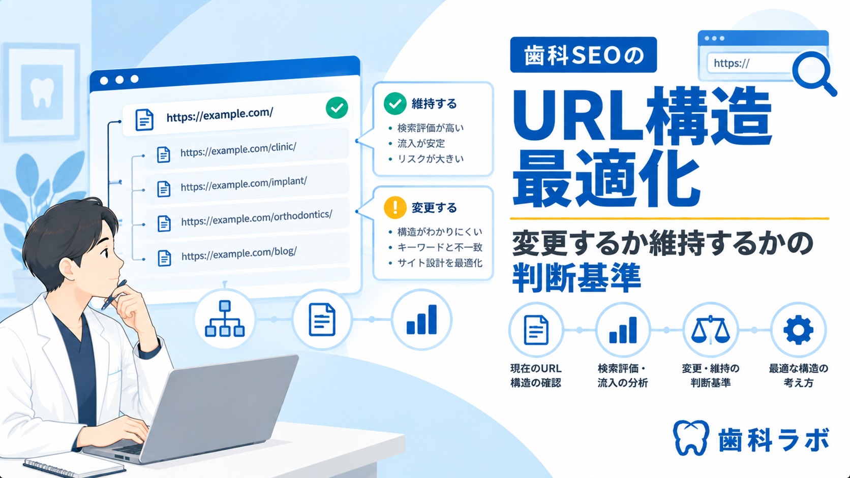 歯科SEOのURL構造最適化：変更するか維持するかの判断基準
